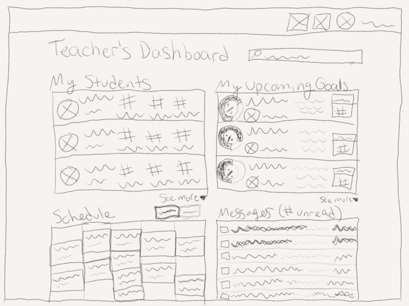 Admin Teacher's Dashboard sketch